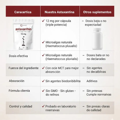 Astaxanthin 12 mg Protección Antioxidante Celular Avanzada