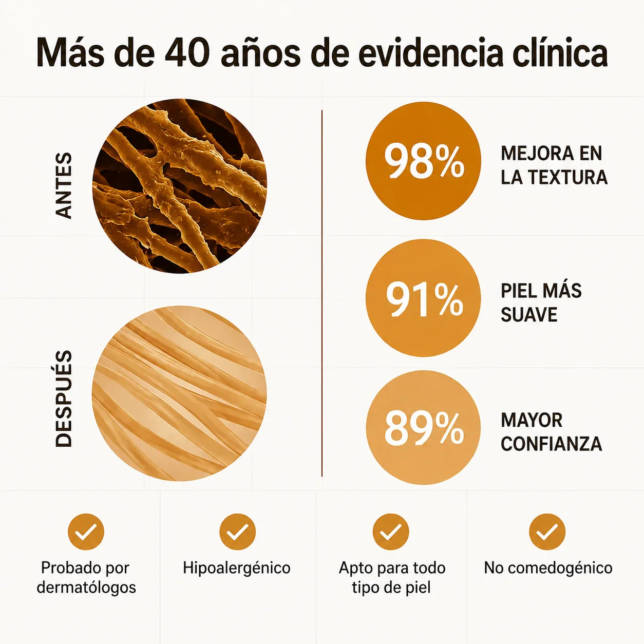 Barra reparadora de cicatrices de acné clínica™