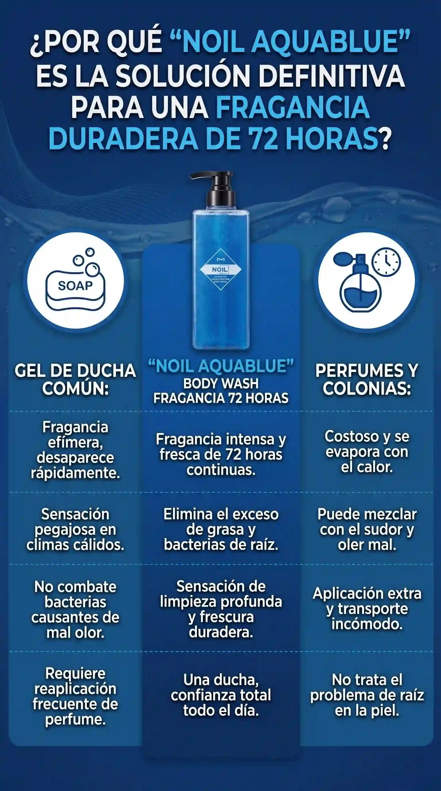 NOIL Aquablue lifestyle