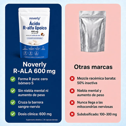 Noverly Ácido R-alfa Lipoico 600mg Apoya tu Azúcar y tus Nervios
