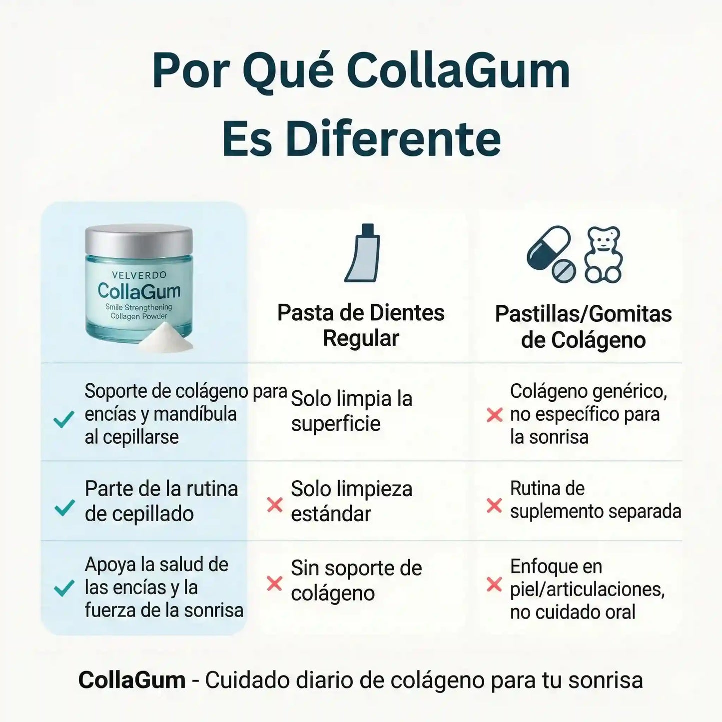 El "Restaurador de Encías" Más Potente Del Mercado – Collagum™