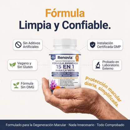 Renovia 15 en 1 | Recuperá la Nitidez que Perdiste con Los Años