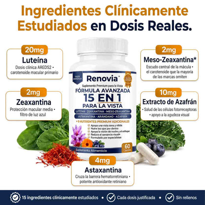 Renovia 15 en 1 | Recuperá la Nitidez que Perdiste con Los Años