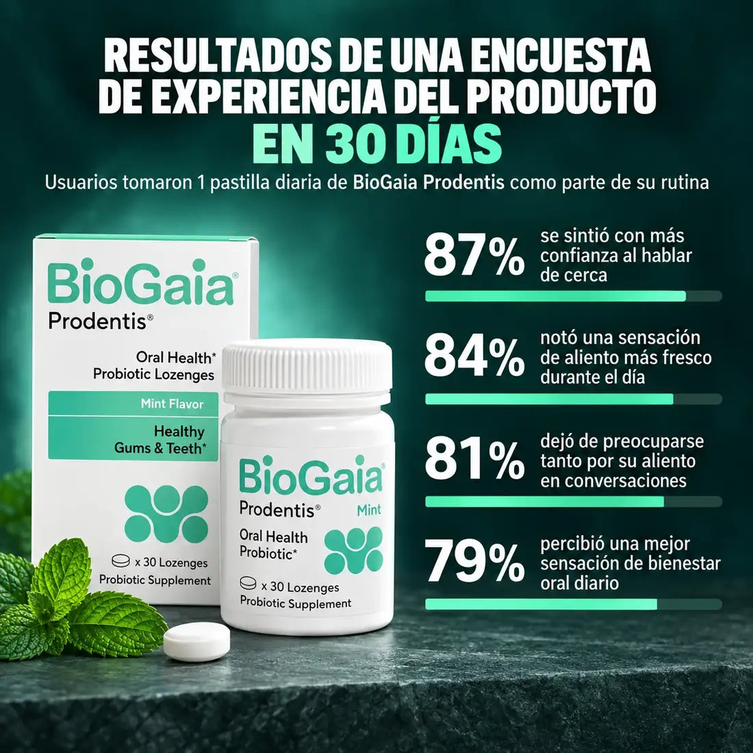 BioGaia Prodentis probiótico oral