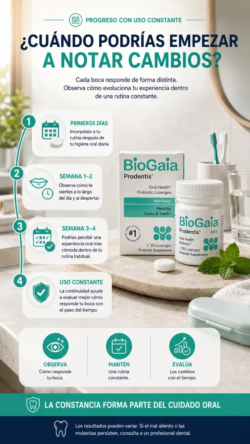 BioGaia Prodentis: Aliento fresco y encías saludables