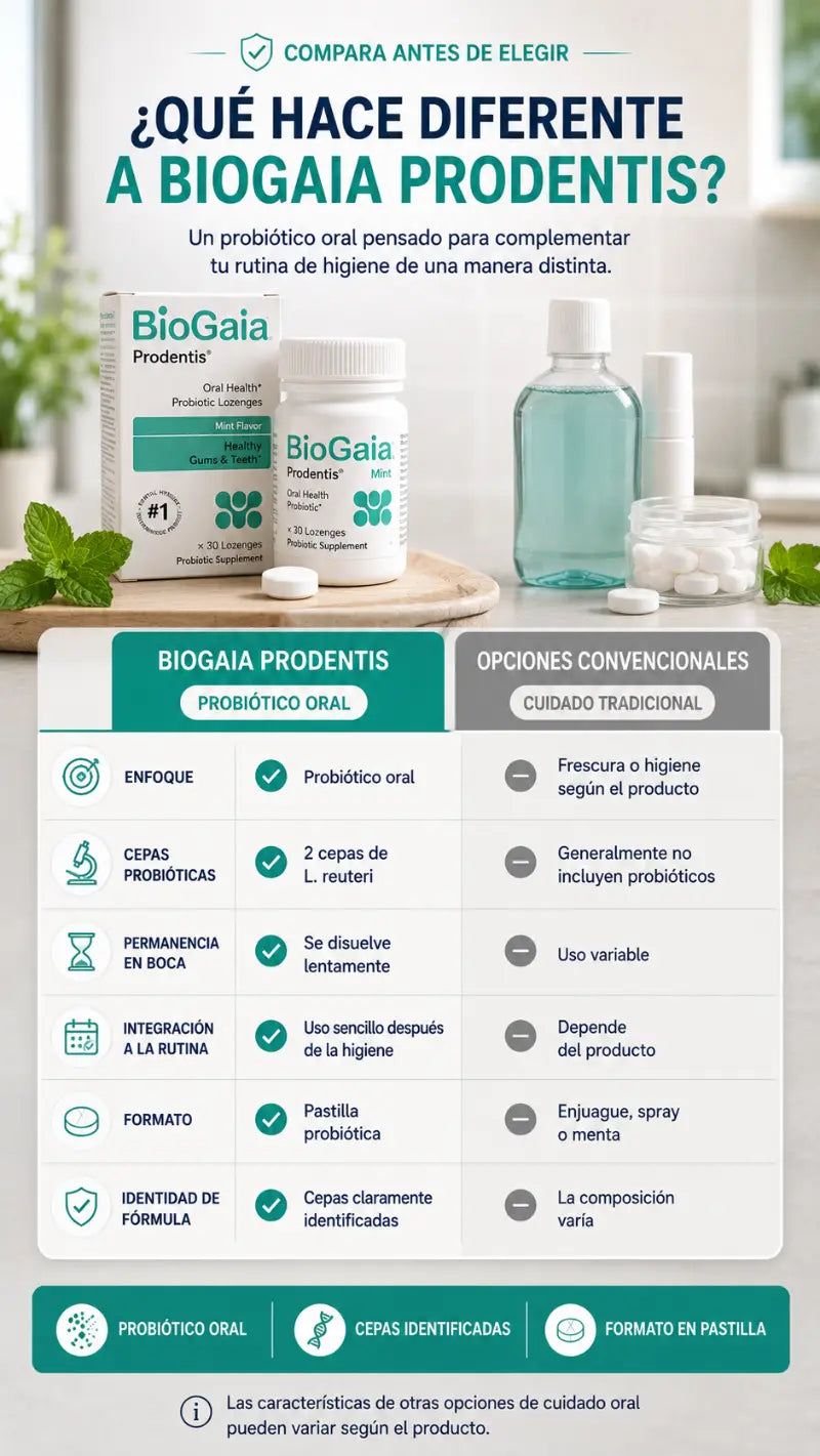 BioGaia Prodentis: Aliento fresco y encías saludables