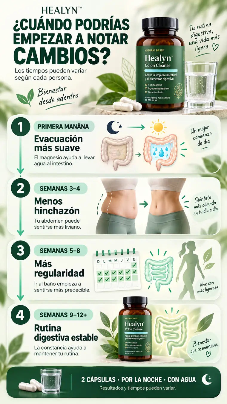 Healyn óxido de magnesio para el estreñimiento y la hinchazón