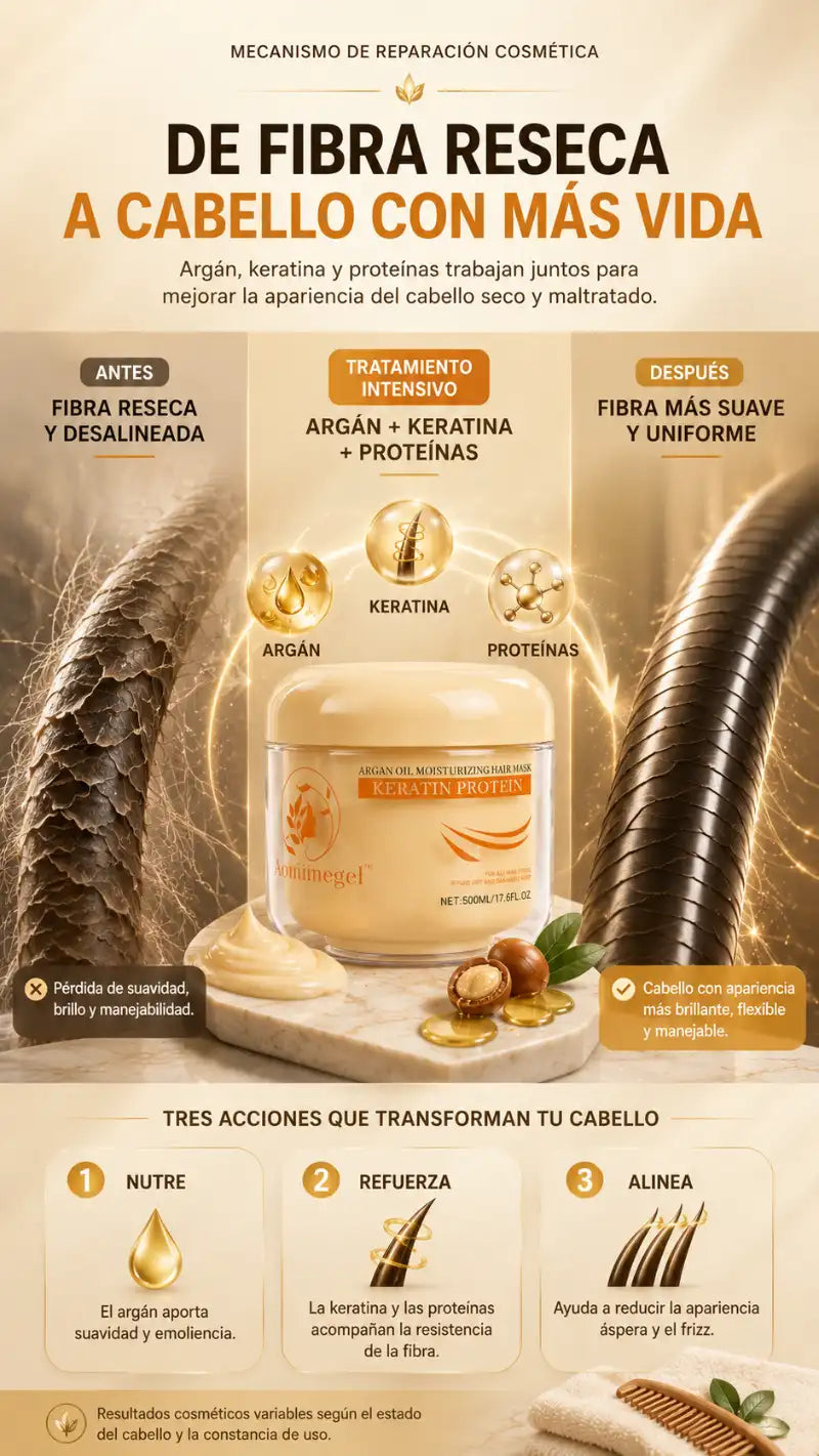 Mascarilla Capilar Aomimegel – Menos frizz y más brillo