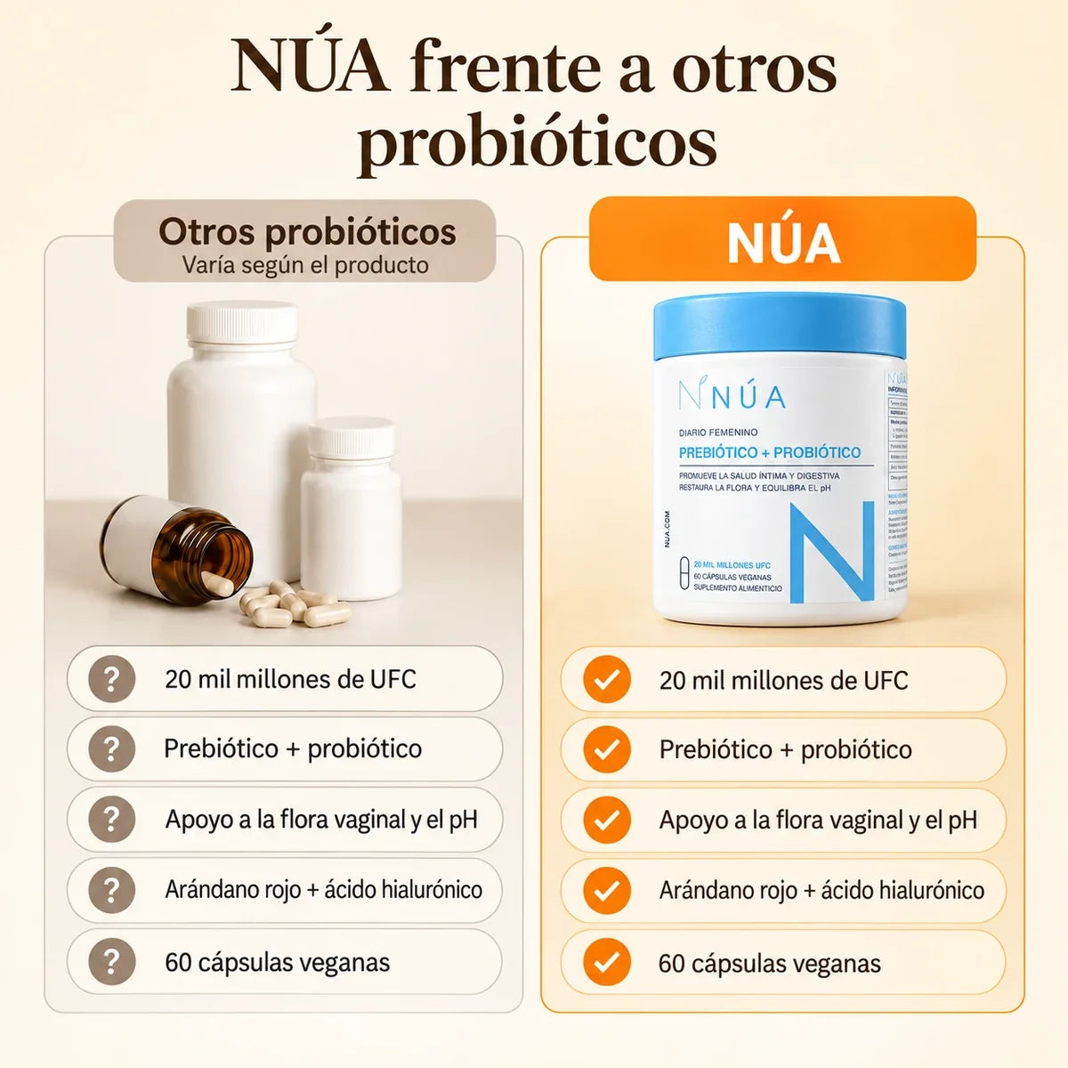 Adiós picazón y mal olor íntimo | NÚA Prebiótico + Probiótico